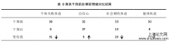 理性情绪疗法对江苏省重剑运动员赛前情绪的干预效果的研究