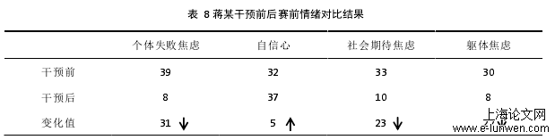 体育论文范文