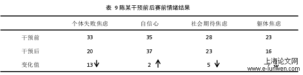 体育论文怎么写