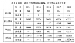 淄博部门购买学前教育功能探索