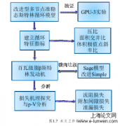 准稳态斯特林循环模型及能量损失原理研究