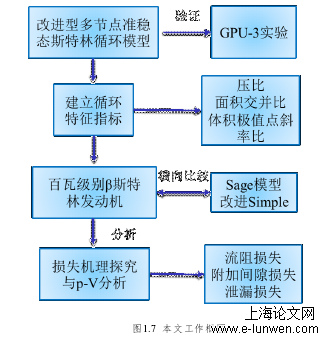 工程论文范文