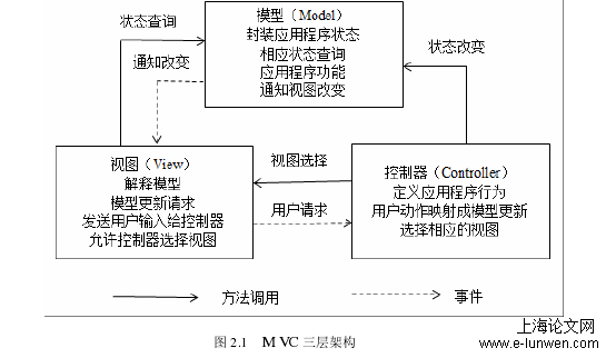 物流管理论文怎么写