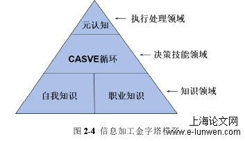 旅游管理论文怎么写