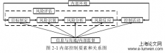 基于模糊综合评价法之S房地产业财务风险评估和控制探讨