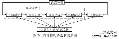 财务管理论文范文