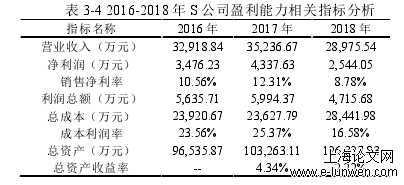 财务管理论文怎么写