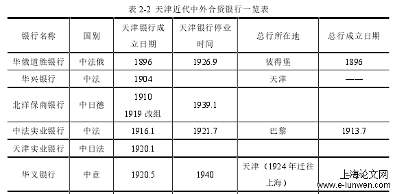 建筑学论文怎么写