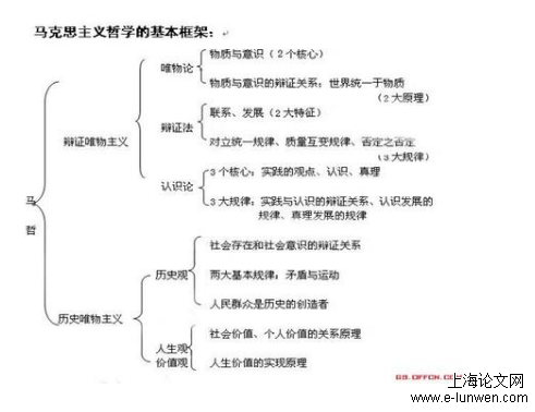 政治论文范文