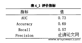 经济论文范文