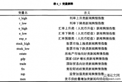 媒体新闻对短期跨境资本流动作用分析——以沪/港股通为例