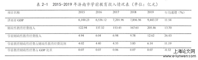 学前教育论文怎么写