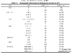 幼师工作满意度与情绪管理能力关联分析