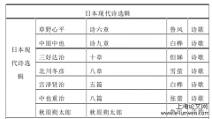 抗战时期沦陷区文学场分析——以《华文大阪每日》为例