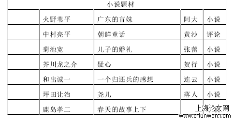 文学论文怎么写