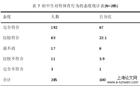 体育论文范文