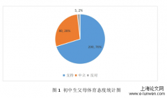 家庭体育对初中生体育活动作用探析