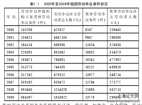 工商管理论文范文