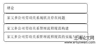 工商管理论文怎么写