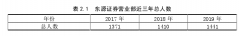 东源证券公司营业部基层员工薪酬方案优化研究