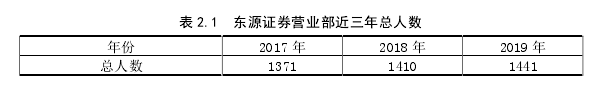 工商管理论文范文