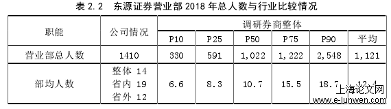 工商管理论文怎么写