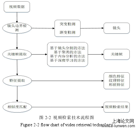 计算机论文范文