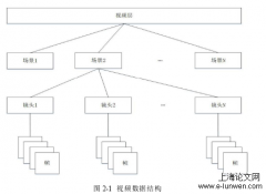 基于RBF神经网络之视频检索算法探析