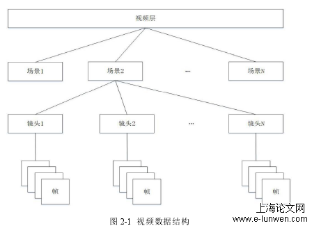 计算机论文怎么写