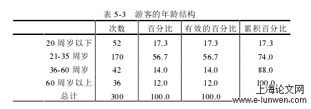 旅游管理论文范文