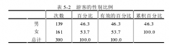 乡村旅游优质建设影响因素及提升途径分析——以江西省大余丫山为例