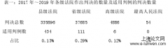 越南司法判例制度研究