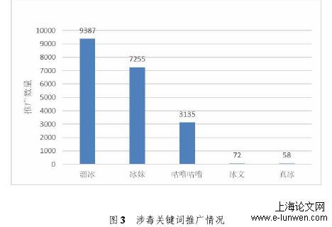 管理论文范文