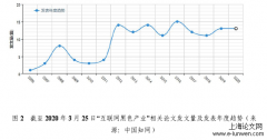 互联网涉毒黑色产业的治理对策研究