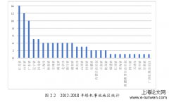 塔式起重机事故缘故研究