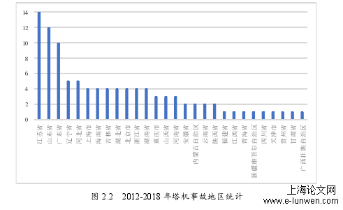 项目管理论文怎么写