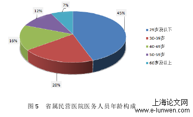 行政管理论文范文