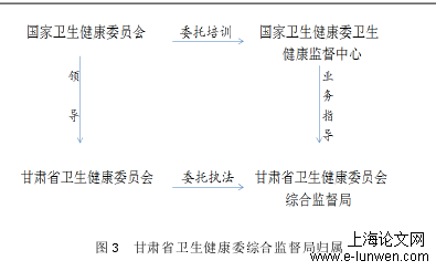 行政管理论文怎么写