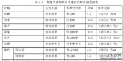 唐代考功郎中研究