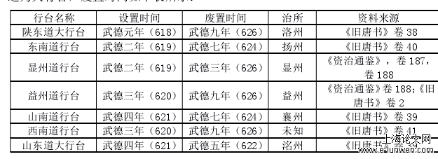 社会学论文怎么写