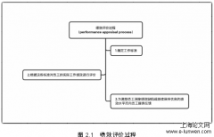 工商银行CC分行客户经理绩效评估系统改进探讨