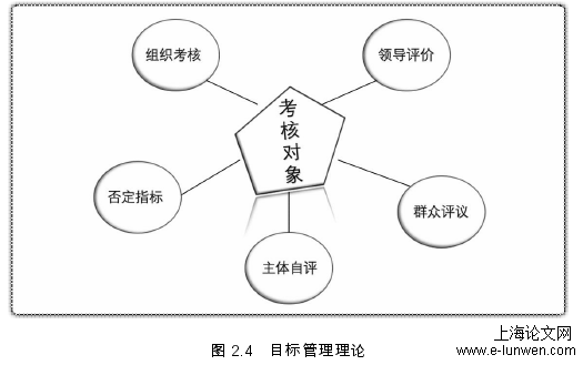 工商管理论文怎么写