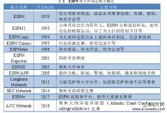 多屏时代ESPN发展战略研究