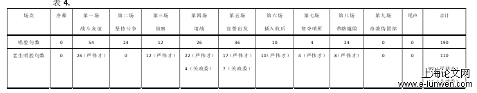 音乐论文范文