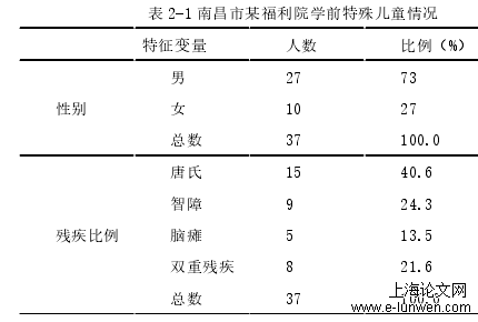 学前教育论文范文