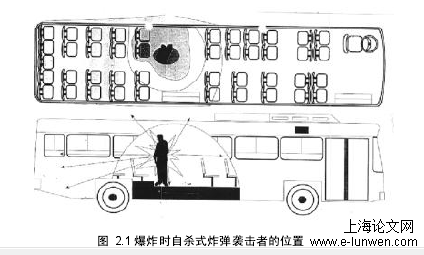 安全管理论文范文