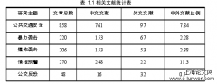 基于HSNRC方法的公交车爆炸袭击的情报预警模型构建