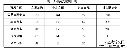 安全管理论文提纲