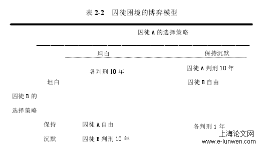 行政管理论文范文