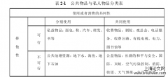 权力分散与交叠管辖:文森特·奥斯特罗姆治理思想研究